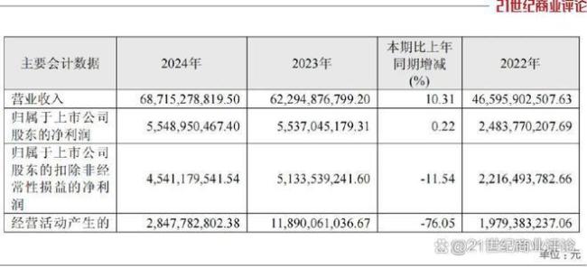 155亿深圳手机富商 在非洲遭遇强敌 增长神话难续