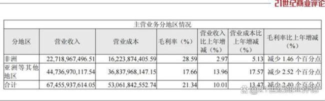 155亿深圳手机富商 在非洲遭遇强敌 增长神话难续