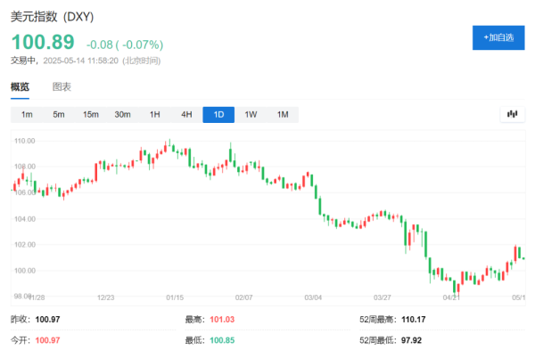 杨方配资 对冲基金内部人士：美元将暴跌，市场对美元的信心已经“不可逆转的动摇”