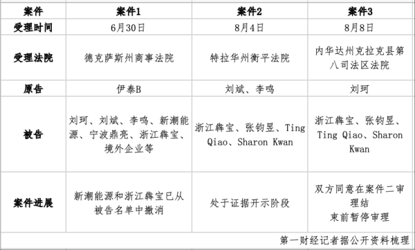 速速查 *ST新潮百亿油气资产大战，从北京办公室打到了美国法院