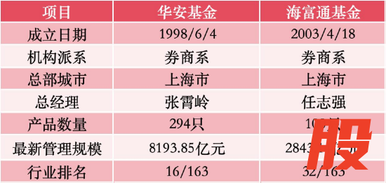 数据来源：Wind 截止至20260326
