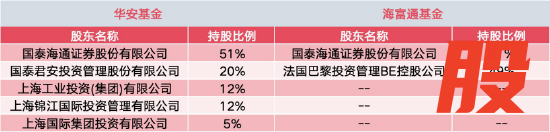 数据来源：Wind 截止至20260326