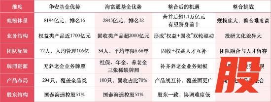 数据来源：Wind 截止至20260326