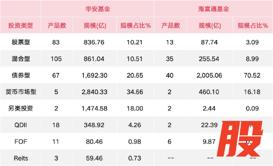 数据来源：Wind 截止至20260326