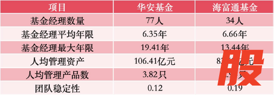 数据来源：Wind 截止至20260326