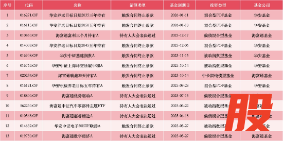 数据来源：Wind 截止至20260326