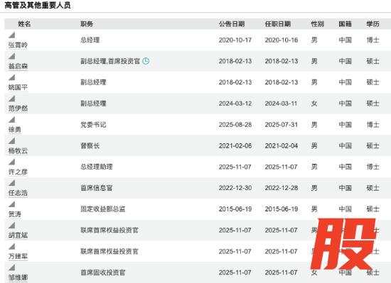 华安基金高管及其他重要人员